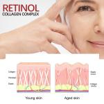 Retinol Face Set: Instant firming, lifting, and anti-aging serum to fade fine lines and brighten skin.